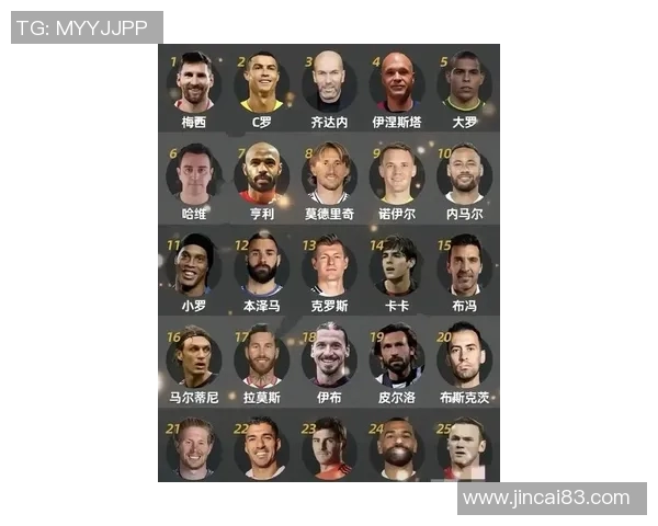 足球历史25号球星排名解析 这些传奇人物如何影响世界足坛 足球历史25号球星排名解析 这些传奇人物如何影响世界足坛