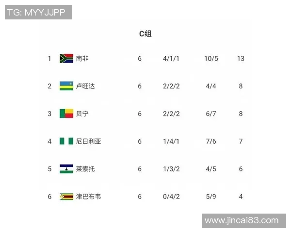 非洲足球十大球星排名与成就解析 非洲足球十大球星排名与成就解析